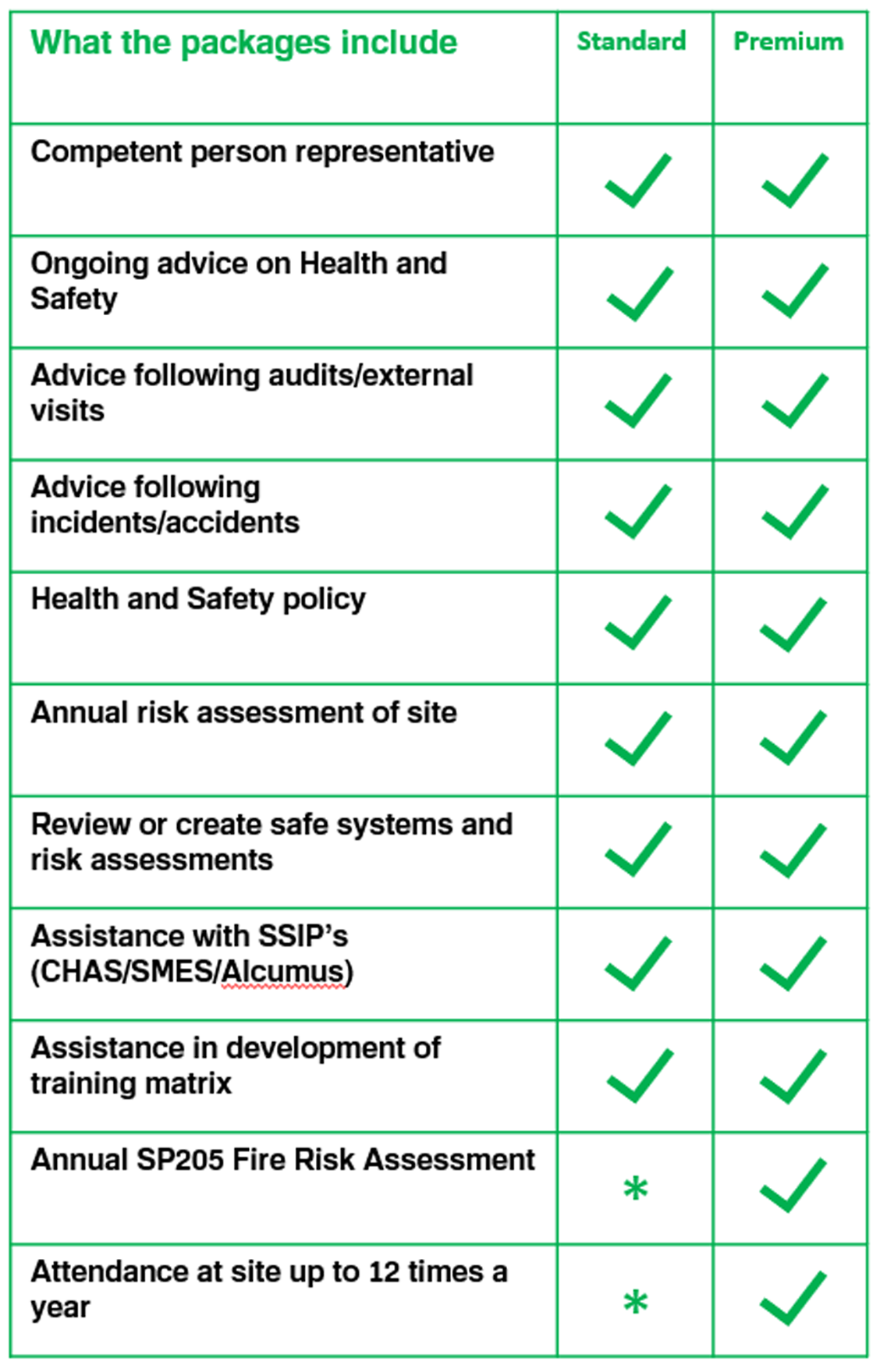 Consultancy packages checklist Delyn Safety